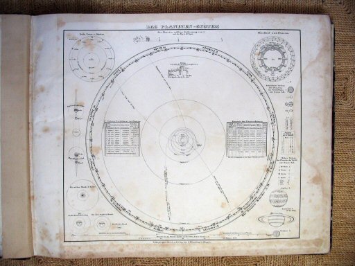 Sohr-Berghaus Hand-Atlas 1847
Zonnestelsel (kaart 1)
Solar system (sheet 1)