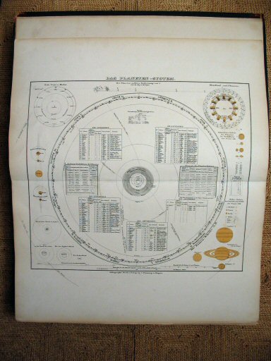 Sohr-Berghaus Hand-Atlas 1874 (100)
1. Zonnestelsel / Solar system