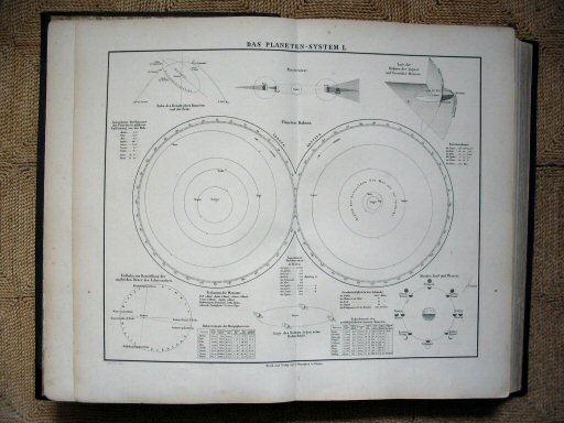 Sohr-Berghaus Hand-Atlas 1892 (100)
1. Zonnestelsel I / Solar system I