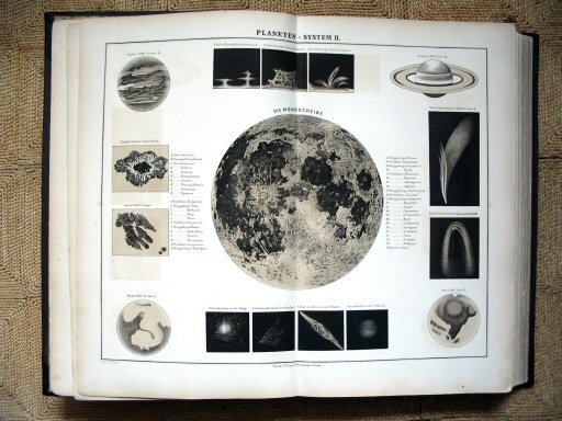 Sohr-Berghaus Hand-Atlas 1883 (100)
2. Das Planeten-System II