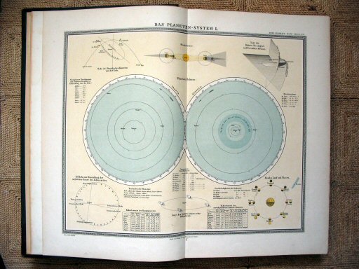 Sohr-Berghaus Hand-Atlas 1892 (100)
1. Zonnestelsel I / Solar system I