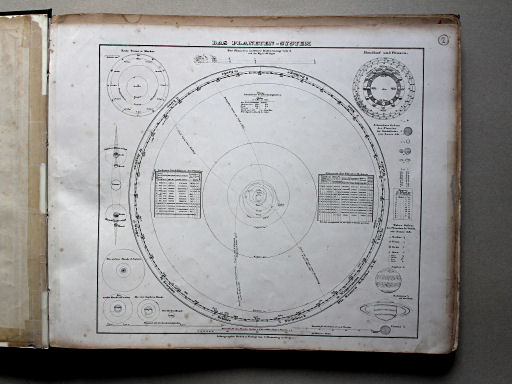 Sohr-Berghaus Universal-Handatlas NL, 1850
1. Das Planeten-System