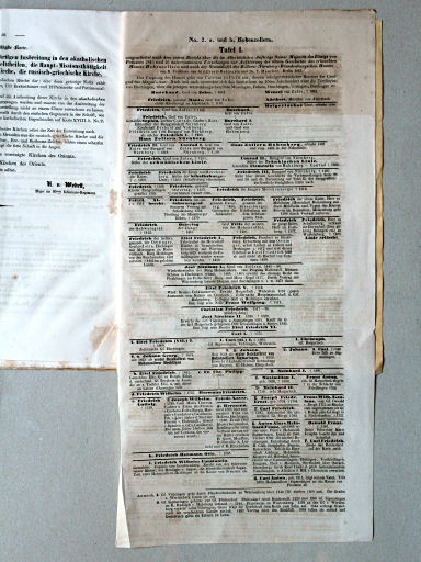 von Wedell's Historischer Hand-Atlas, 1856
Tabel I / Table I