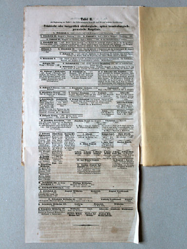 von Wedell's Historischer Hand-Atlas, 1856
Tabel II / Table II
