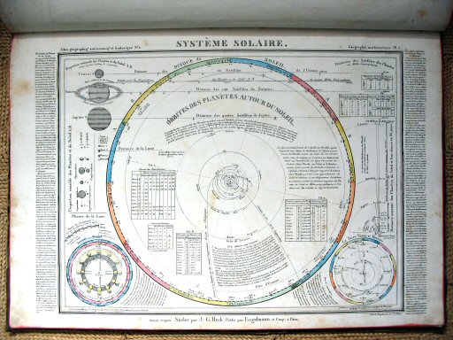 Heck, Atlas géographique, astronomique et historique
2. Système planétaire