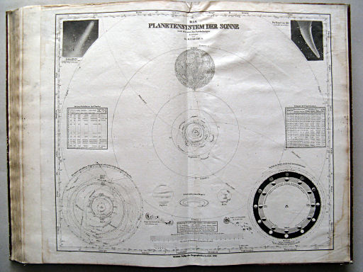 Allgemeiner Hand-Atlas der ganzen Erde (1855)
70. Das Planetensystem der Sonne