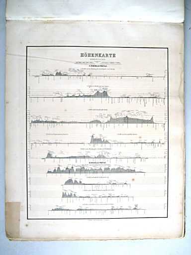 Hand-Atlas der Erde und des Himmels (1860)
5. Höhenkarte