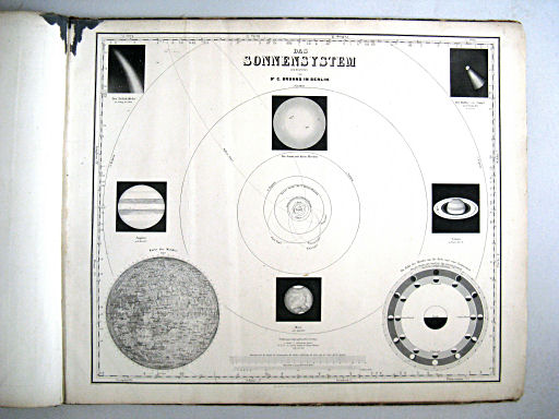 Hand-Atlas der Erde und des Himmels (1860)
70. Das Sonnensystem