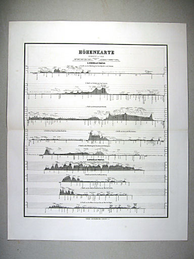 Hand-Atlas des Himmels und der Erde (1869)
5. Höhenkarte