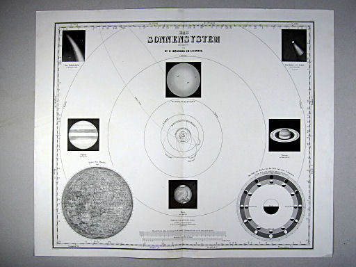 Hand-Atlas des Himmels und der Erde (1869)
70. Das Sonnensystem