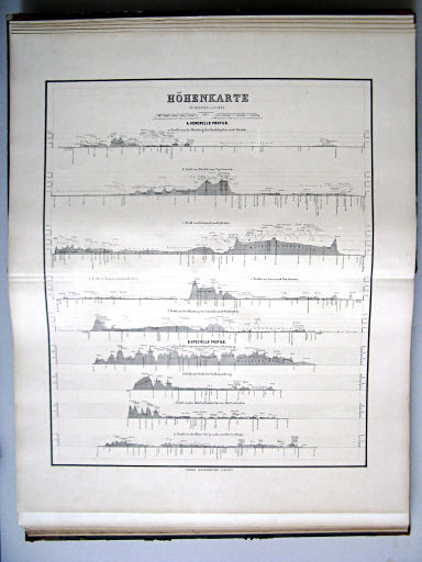 Hand-Atlas des Himmels und der Erde (1873)
5. Höhenkarte