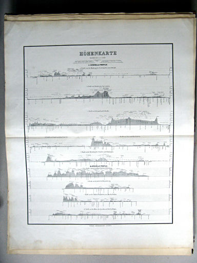 Hand-Atlas des Himmels und der Erde (1880)
5. Höhenkarte