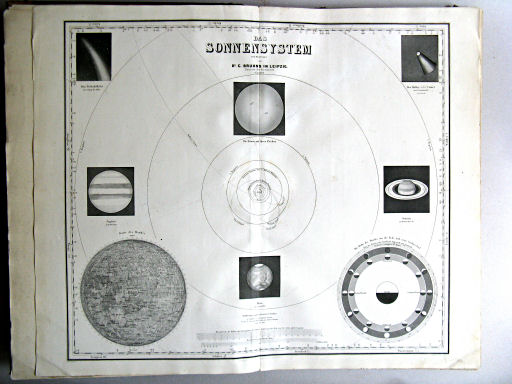 Hand-Atlas des Himmels und der Erde (1880)
A. Das Sonnensystem