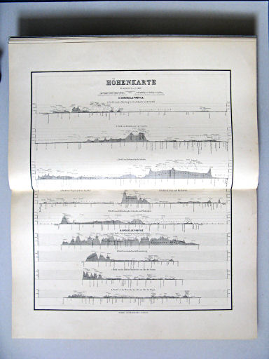 Hand-Atlas des Himmels und der Erde (1886)
5. Höhenkarte