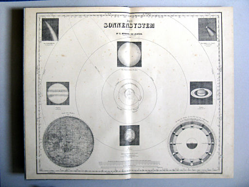 Hand-Atlas des Himmels und der Erde (1886)
A. Das Sonnensystem