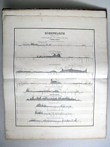 Hand-Atlas der Erde und des Himmels in 50 Blättern (1863)
3. Höhenkarte