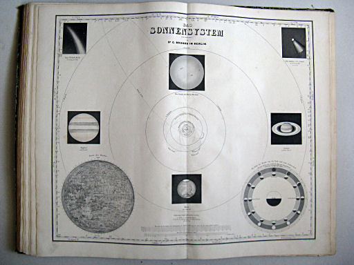Hand-Atlas der Erde und des Himmels in 50 Blättern (1863)
49. Das Sonnensystem