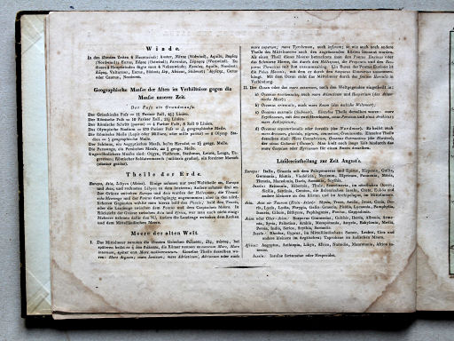 Atlas der alten Welt, 1828
Toelichting bij kaart I / Explanations to sheet I