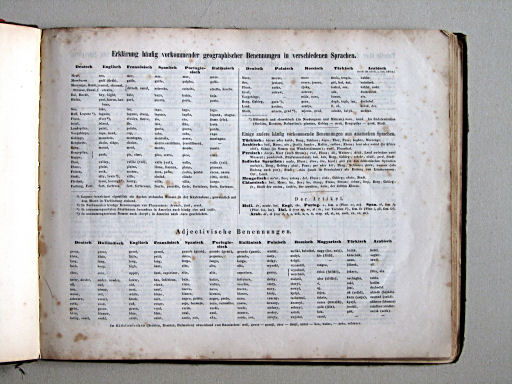 Compendiöser allgemeiner Atlas, 1853
Toelichting / Explanations, p. 1