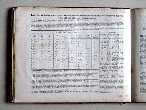 Compendiöser allgemeiner Atlas, 1853
Toelichting / Explanations, p. 2