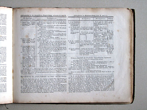 Compendiöser allgemeiner Atlas, 1853
Toelichting / Explanations, p. 7