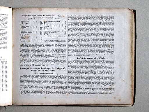 Compendiöser allgemeiner Atlas, 1853
Toelichting / Explanations, p. 9