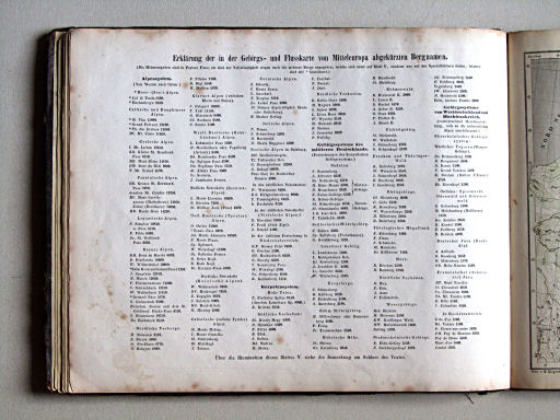 Compendiöser allgemeiner Atlas, 1853
5a. Erklärung der abgekürzten Bergnamen