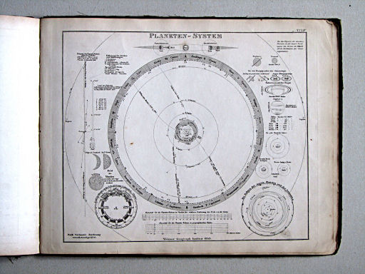 Compendiöser allgemeiner Atlas, 1853
34. Planeten-System
