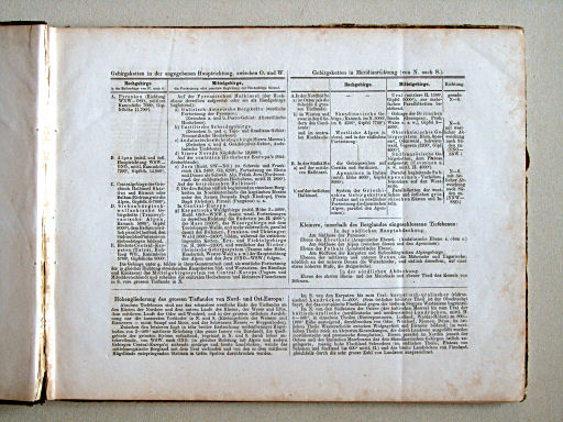 Compendiöser allgemeiner Atlas, 1867
Toelichting / Explanations, p. 1