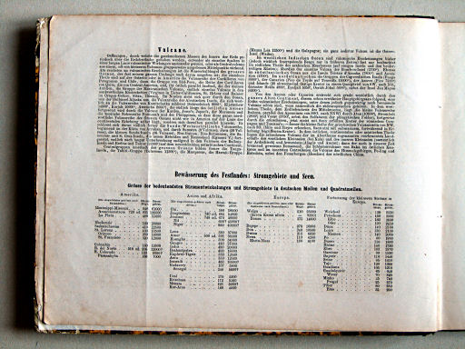 Compendiöser allgemeiner Atlas, 1867
Toelichting / Explanations, p. 2