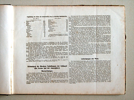 Compendiöser allgemeiner Atlas, 1867
Toelichting / Explanations, p. 3