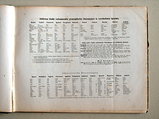 Compendiöser allgemeiner Atlas, 1867
Toelichting / Explanations, p. 9