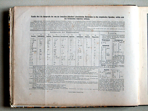 Compendiöser allgemeiner Atlas, 1867
Toelichting / Explanations, p. 10