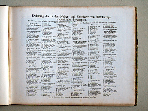 Compendiöser allgemeiner Atlas, 1867
5a. Erklärung der abgekürzten Bergnamen