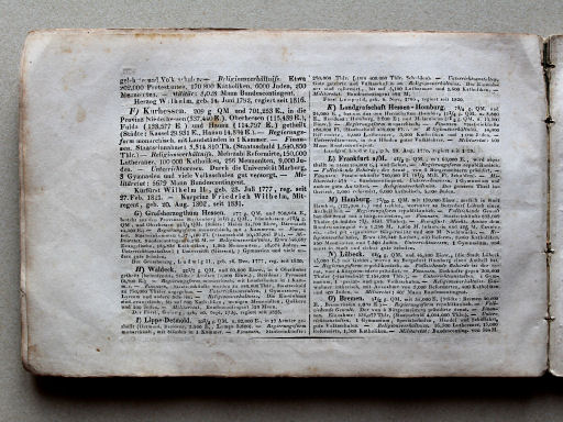 Weiland, Geographisch-statistischer Taschen-Atlas, 1838
8. Das Königreich Hannover, die Preußischen Rheinprovinzen, das Herzogthum Braunschweig, das Großherzogthum Oldenburg, das Herzogthum Nassau, das Kurfürstenthum und Großherzogthum Hessen, das Fürstenthum Waldeck, die Fürstenthümer Lippe-Detmold und Lippe-Schaumburg, die Landgrafschaft Hessen-Homburg und das Gebiet der freien Städte Frankfurt a. M., Hamburg, Lübek und Bremen