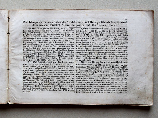 Weiland, Geographisch-statistischer Taschen-Atlas, 1838
10. Das Königreich Sachsen, nebst den Großherzogl. und Herzogl. Sächsischen, Herzogl. Anhaltischen, Fürstlich Schwarzburgischen und Reußischen Ländern