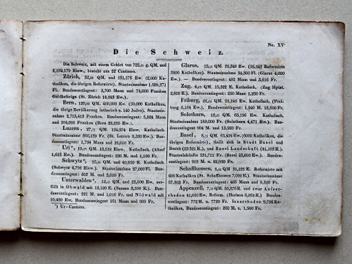 Weiland, Geographisch-statistischer Taschen-Atlas, 1838
15. Die Schweiz