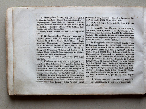 Weiland, Geographisch-statistischer Taschen-Atlas, 1838
18. Italien