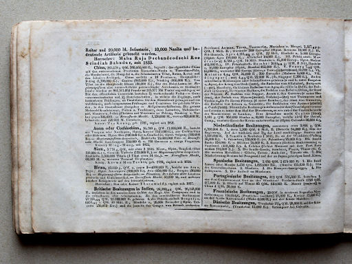 Weiland, Geographisch-statistischer Taschen-Atlas, 1838
26. Vorder- und Hinterindien, Persien und China etc.