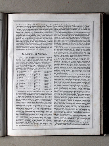 Scharff's Erläuterungen, ca. 1858
43.3 (2.3) Die Niederlande und Belgien