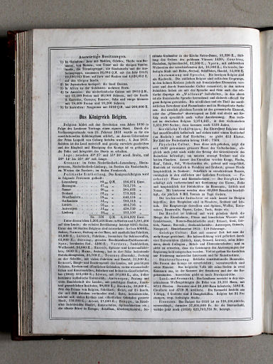 Scharff's Erläuterungen, ca. 1858
43.4 (2.4) Die Niederlande und Belgien