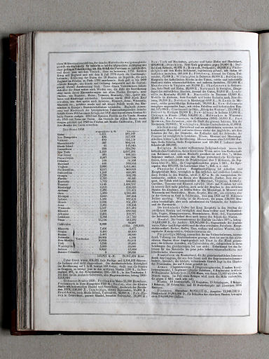 Scharff's Erläuterungen, ca. 1858
61.2 (28.2) Vereinigte Staaten von Nord-Amerika