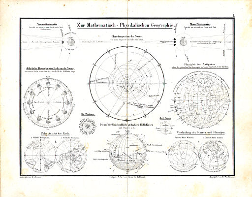 Dr. Carl Glaser's Schul-Atlas (1854)
1. Zur Mathematisch-Physikalischen Geographie