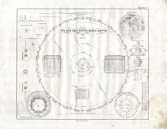 Glaser's Vollständiger Atlas (1840)
Planeten System der Sonne nach Herschel