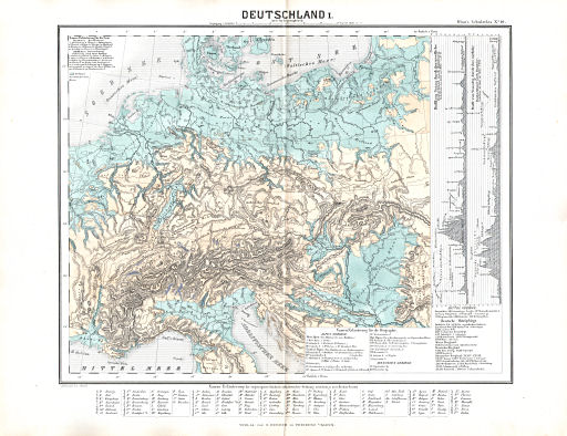 Hand- und Schulatlas, V.F. Klun (1869)
10. Deutschland I (oro-hydrographisch)
