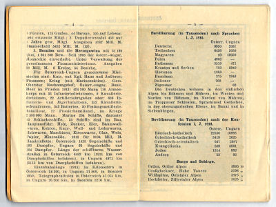 Hand-Atlas von Österreich-Ungarn ca. 1914
Tekst / Text p. 4, 5