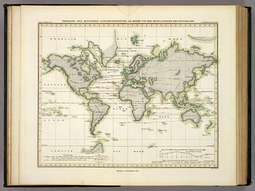 Berghaus' Physikalischer Atlas (1837-1848)
1.6. Übersicht der mittleren Barometerstände am Meere und der Oscillationen des Luftdrucks (1840)
