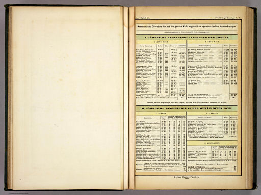 Berghaus' Physikalischer Atlas (1837-1848)
1.12. Summarische Übersicht der auf der ganzen Erde angestellten hyetometrischen Beobachtungen (1841)