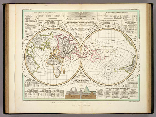 Berghaus' Physikalischer Atlas (1837-1848)
3.1. Erdkarte zur Übersicht der Vertheilung des Starren und Flüssigen, so wie der Verschiedenheit der Oberflächen Gestaltung (1839)