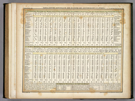 Berghaus' Physikalischer Atlas (1837-1848)
5.3. Tabellarische Darstellung der Statistik des Gewächsreich's in Eüropa (1839)